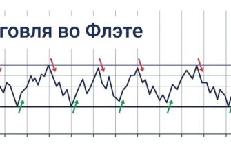 Как определить флэт