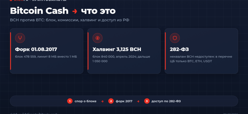 Bitcoin Cash → что это: форк 2017 года, халвинг 3,125 BCH и доступ из России по 282-ФЗ