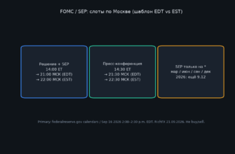 FOMC и SEP по Москве: слоты решения и пресс-конференции (202