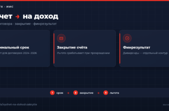Вычет на доход по ИИС при закрытии: срок, дивиденды и лимит
