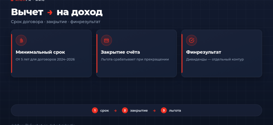 Вычет на доход по ИИС при закрытии: срок, дивиденды и лимит