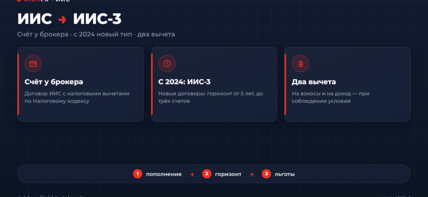 ИИС → ИИС-3: схема счёта, нового типа и двух вычетов