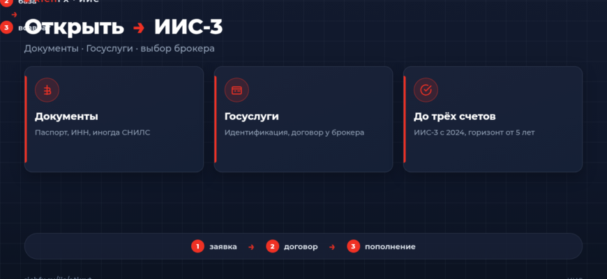 Как открыть ИИС в 2026: документы, Госуслуги и выбор брокера