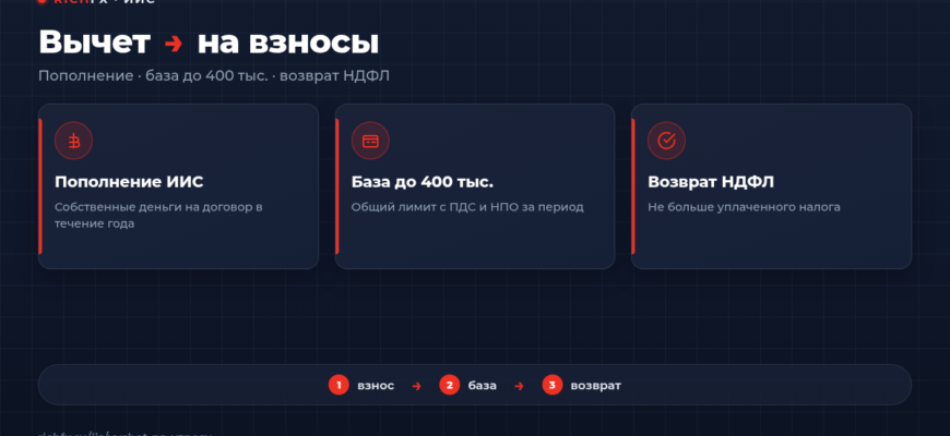 Налоговый вычет по ИИС на взносы: как работает база до 400 0