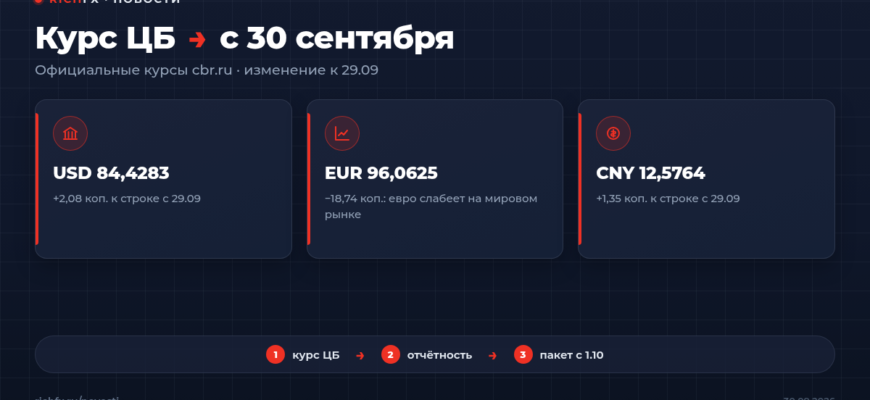 Курс ЦБ с 30 сентября 2026: доллар 84,4283 ₽, евро 96,0625 ₽