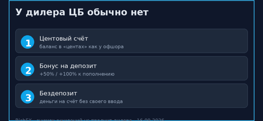 Что нельзя у дилера ЦБ — схема 16.09.2026