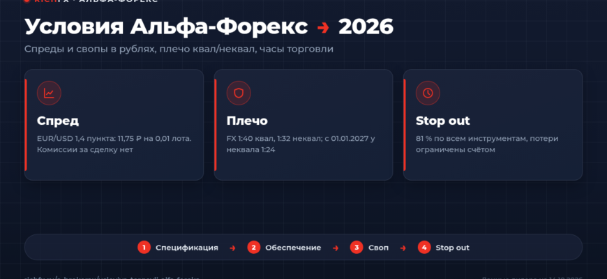Условия торговли Альфа-Форекс 2026: спред, плечо, stop out