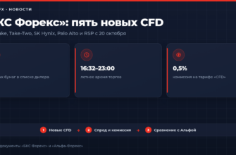 Новые CFD на акции у БКС Форекс с 20 октября 2026 года и сравнение с Альфа-Форекс