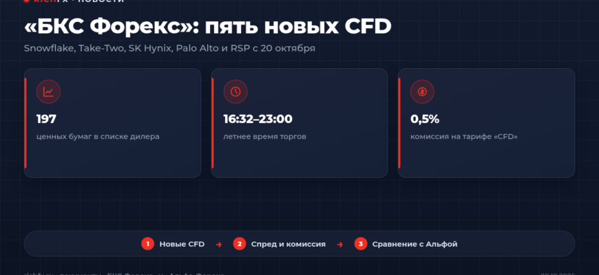 Новые CFD на акции у БКС Форекс с 20 октября 2026 года и сравнение с Альфа-Форекс