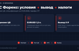 БКС Форекс: лицензия, спреды и вывод средств