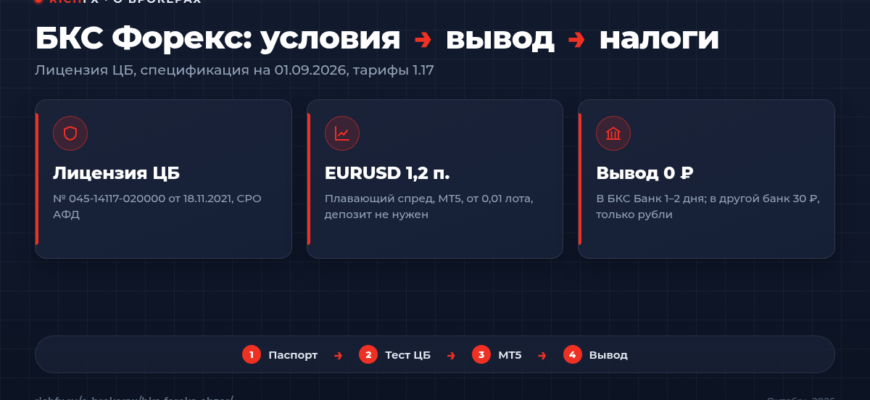 БКС Форекс: лицензия, спреды и вывод средств