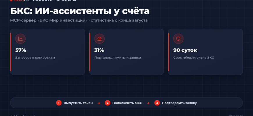 БКС Мир инвестиций: статистика подключения брокерского счёта к ИИ-ассистентам через MCP