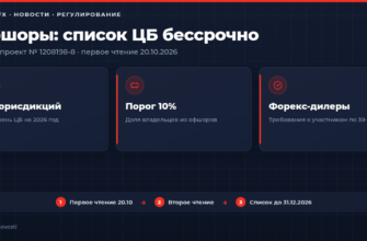 Перечень офшорных зон Банка России для владельцев финансовых организаций и форекс-дилеров