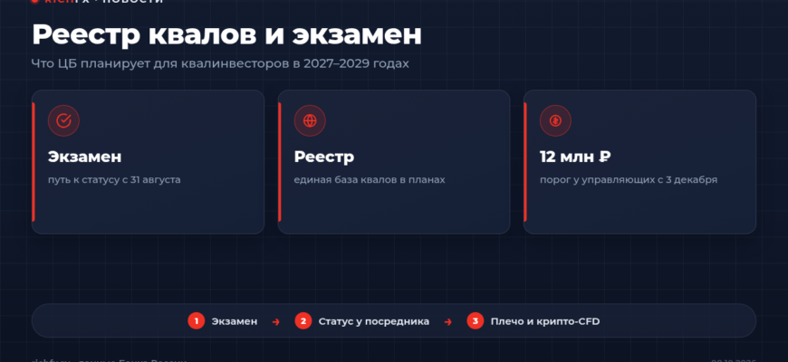 Планы Банка России по квалифицированным инвесторам: реестр, экзамен и сниженный порог