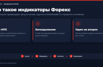 Что такое индикаторы Форекс: группы в MetaTrader 5