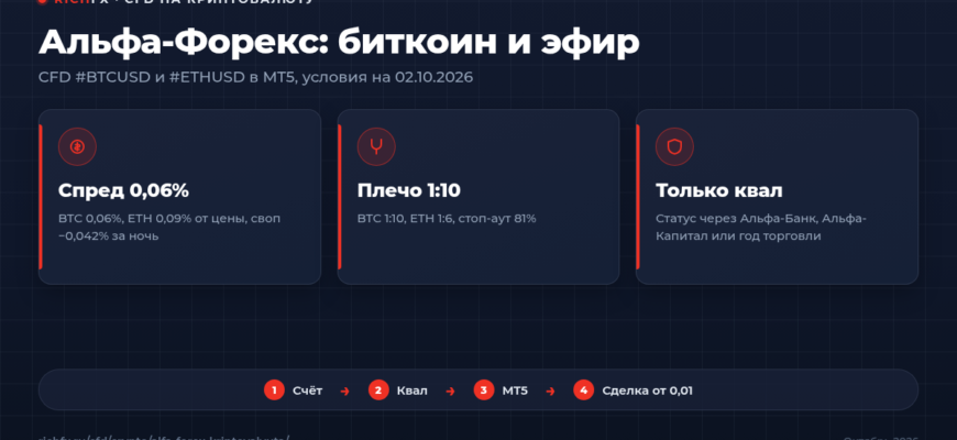 Альфа-Форекс: CFD на биткоин и эфир