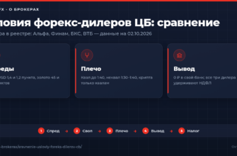 Сравнение условий форекс-дилеров с лицензией ЦБ