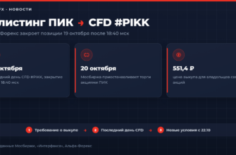 Делистинг ПИК и закрытие CFD #PIKK у Альфа-Форекс 19 октября 2026 года