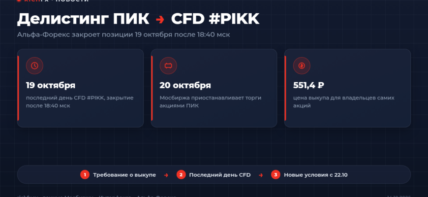 Делистинг ПИК и закрытие CFD #PIKK у Альфа-Форекс 19 октября 2026 года