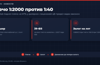 Плечо 1:2000 в Forex Club и 1:40 у форекс-дилеров с лицензией ЦБ