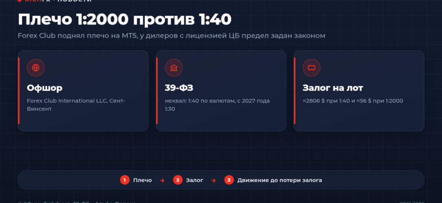 Плечо 1:2000 в Forex Club и 1:40 у форекс-дилеров с лицензией ЦБ