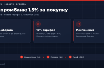 Газпромбанк: комиссия 1,5% за покупку ценных бумаг на Мосбирже с 30 ноября 2026