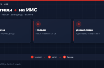 Что можно купить на ИИС: активы, дивиденды и валюта