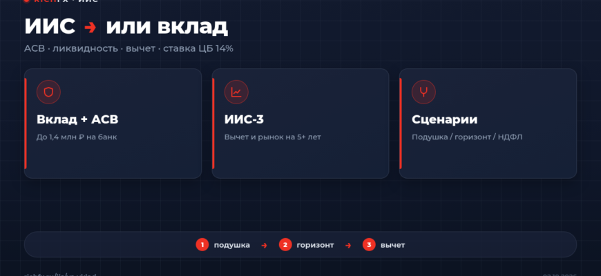 ИИС или вклад: что выгоднее в 2026 году