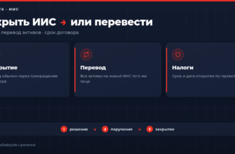 Как закрыть ИИС и перевести к другому брокеру
