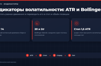 Индикаторы волатильности ATR и Bollinger Bands