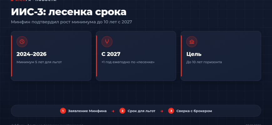 Минфин: лесенка срока ИИС-3 с 5 до 10 лет с 2027 года