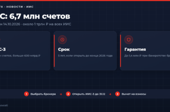 Минфин: 6,7 млн ИИС и больше 600 млрд рублей на ИИС-3 в октябре 2026
