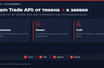 Finam Trade API: схема подключения от токена к заявке
