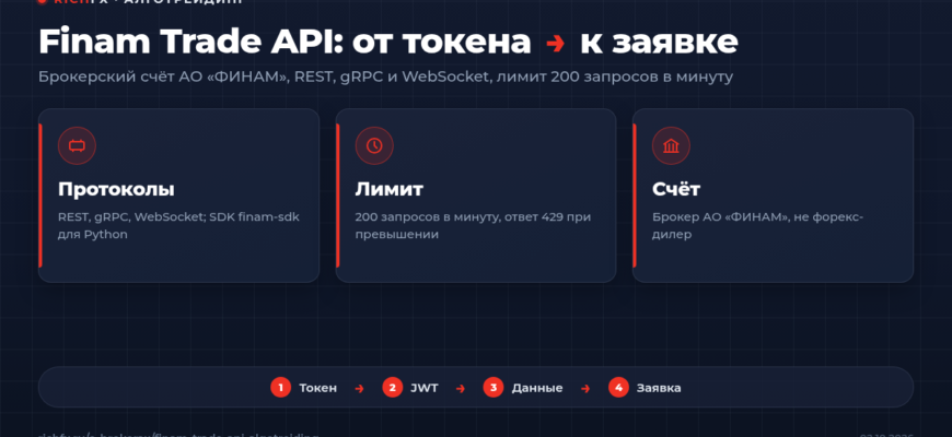 Finam Trade API: схема подключения от токена к заявке
