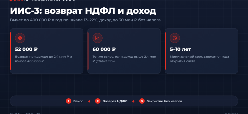 Калькулятор ИИС-3: возврат НДФЛ и минимальный срок