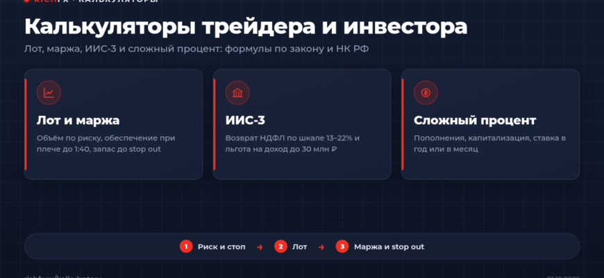 Калькуляторы трейдера и инвестора RichFX