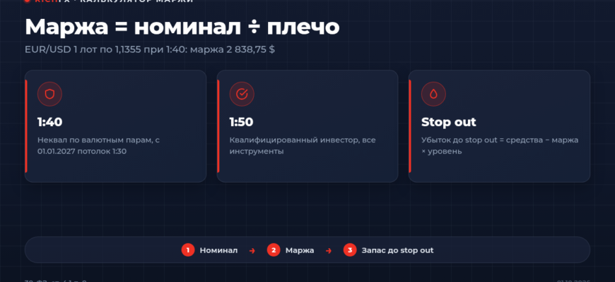 Калькулятор маржи и плеча: формула и stop out
