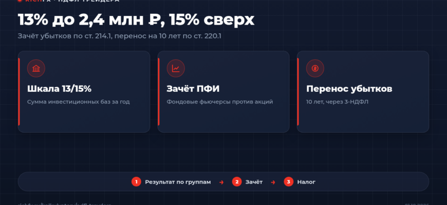 Калькулятор НДФЛ трейдера: зачёт убытка по фьючерсам против акций и перенос убытков на 10 лет