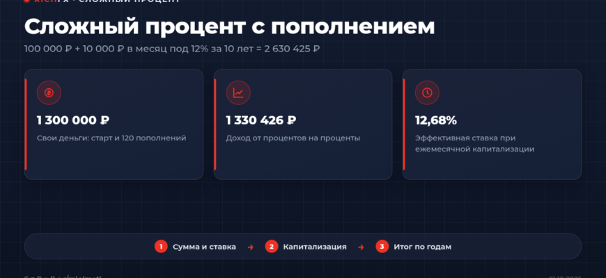 Калькулятор сложного процента с пополнением