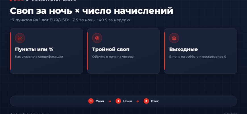 Калькулятор свопа: минус 7 долларов за ночь, 7 начислений за неделю с тройным свопом в среду