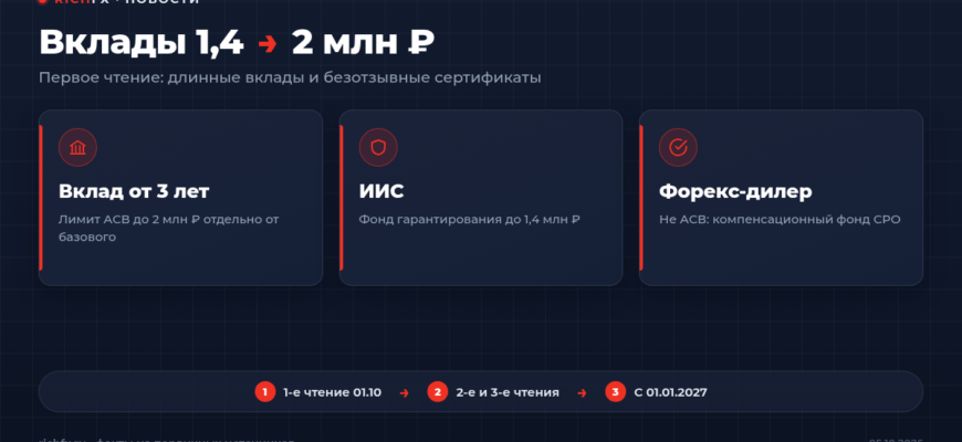Страхование вкладов до 2 млн ₽, ИИС и счёт у форекс-дилера