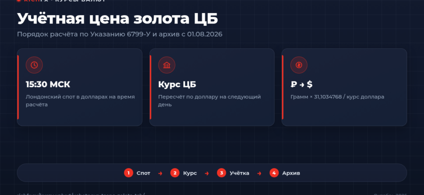 Учётная цена золота ЦБ: порядок расчёта и архив