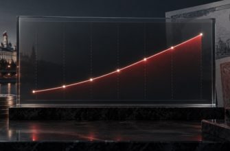 Кривая бескупонной доходности ОФЗ по срокам
